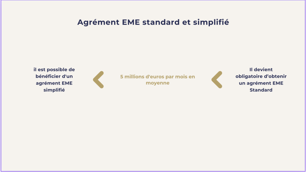 Délai Agrément d’établissement de monnaie électronique